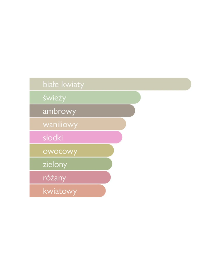 Woda perfumowana dla kobiet Melody - Image #3