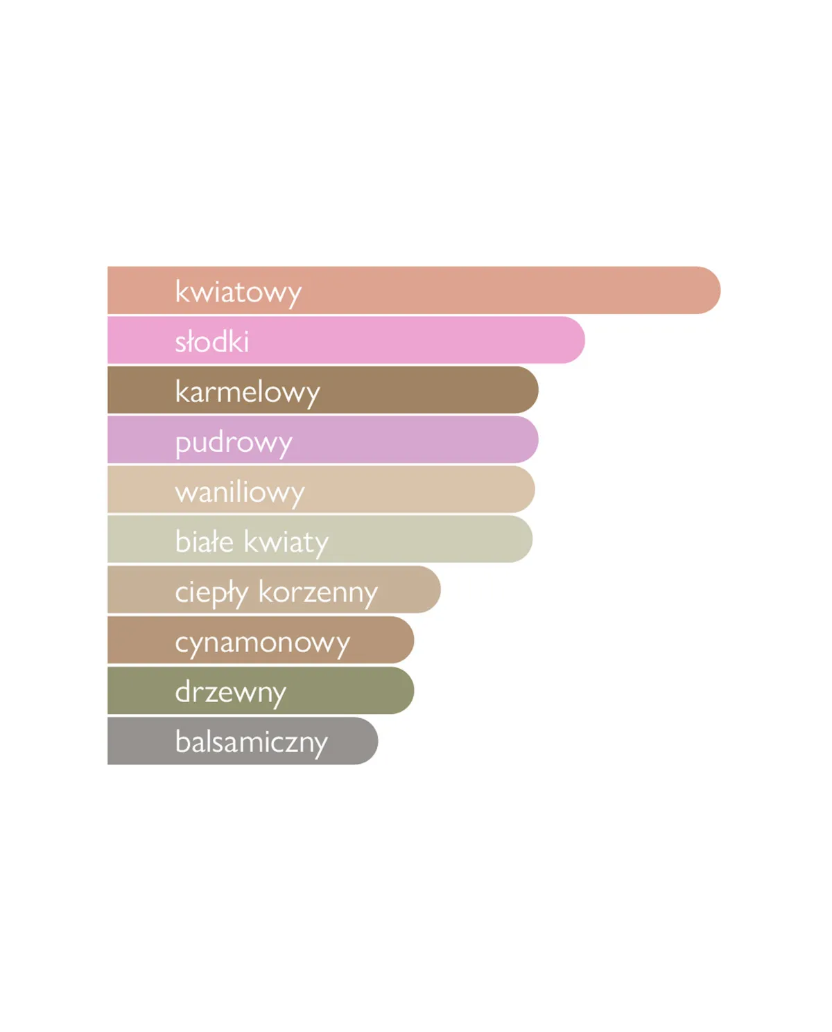 Woda perfumowana dla kobiet Love Me Now - Image #3