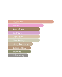 Woda perfumowana dla kobiet Love Me Now - Image #3