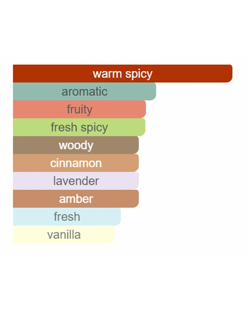 Woda perfumowana Masterpiece 100 ml - Image #3