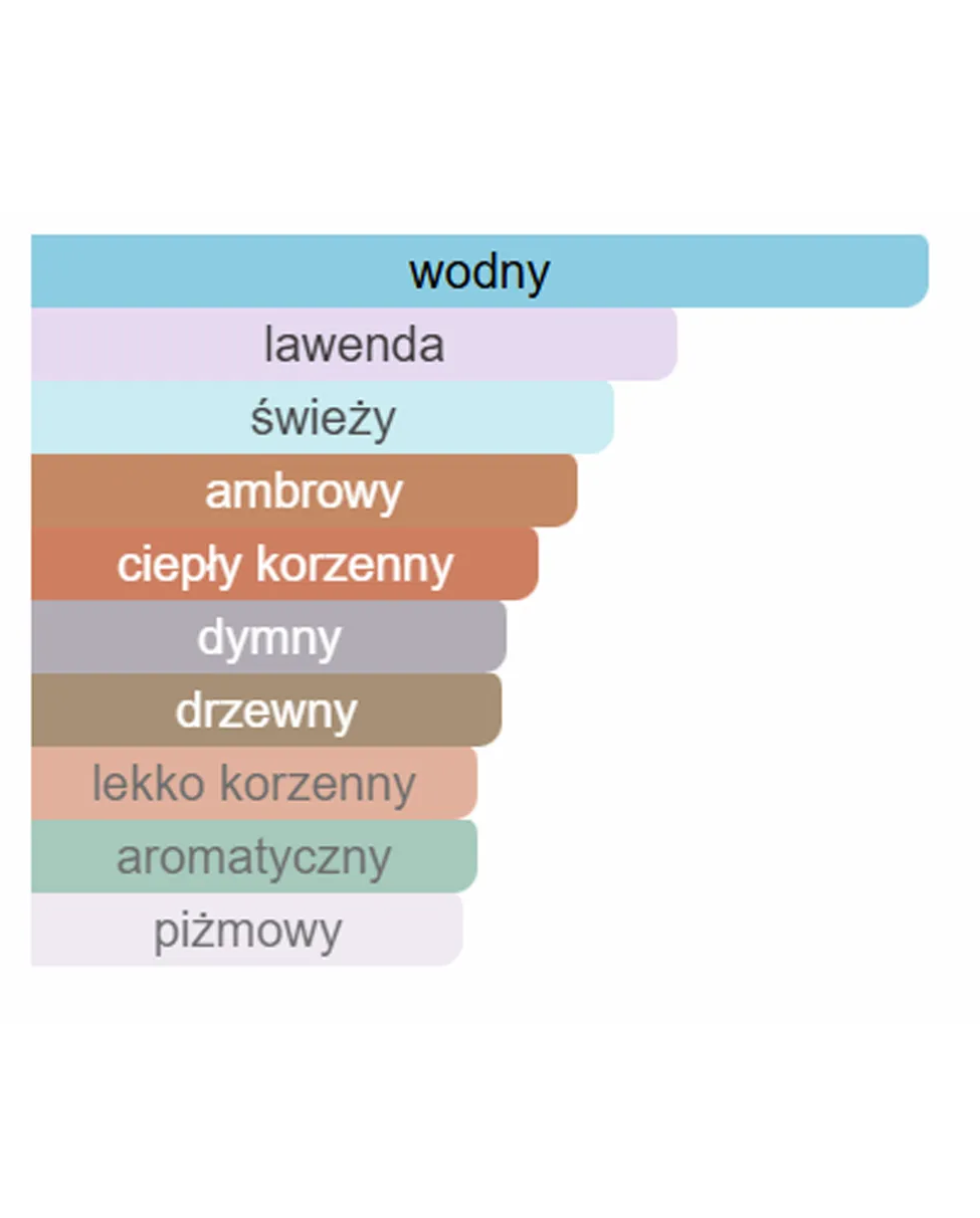 Woda perfumowana Flair 100 ml - Image #3