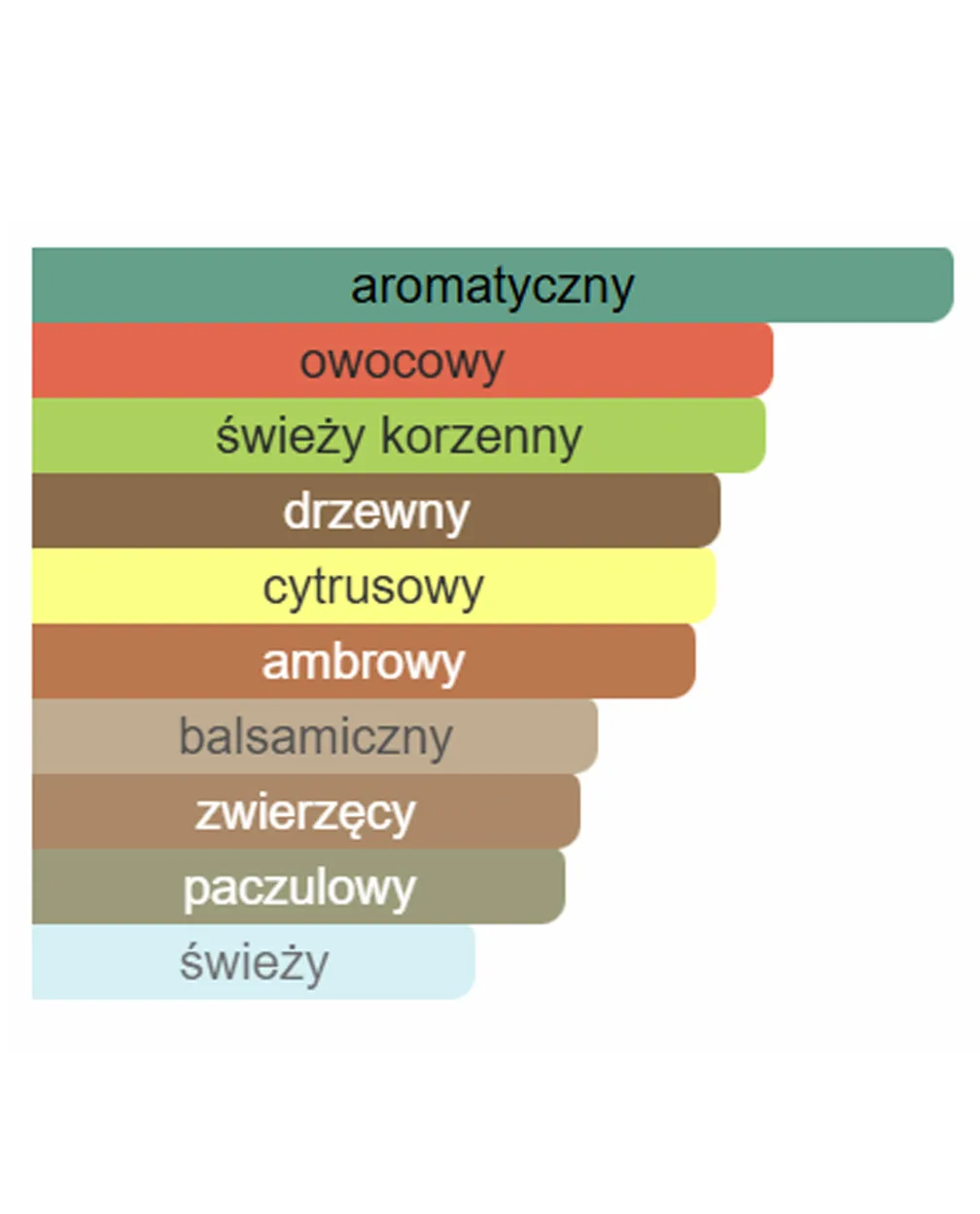 Woda perfumowana Timeless 100 ml - Image #3