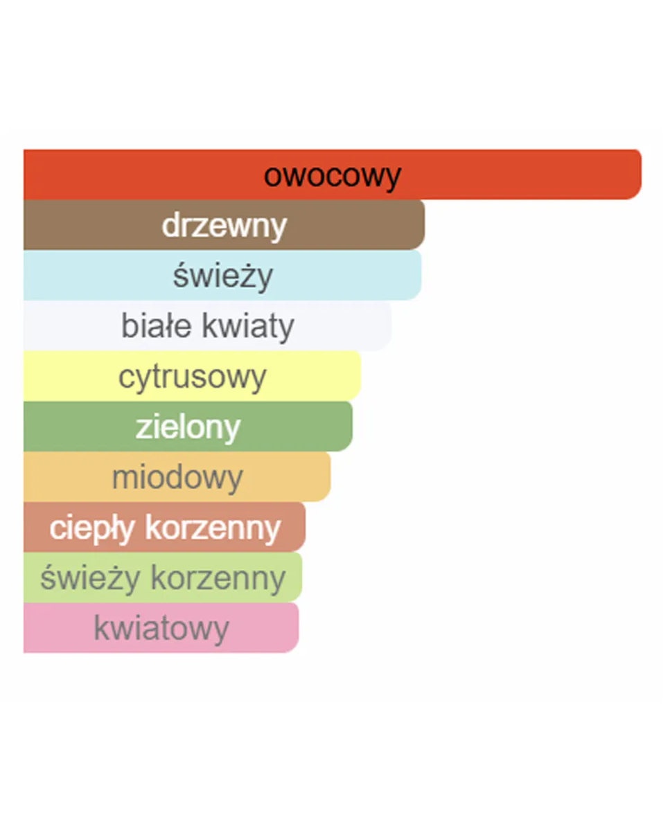 Woda perfumowana Oh Honey 100 ml - Image #3