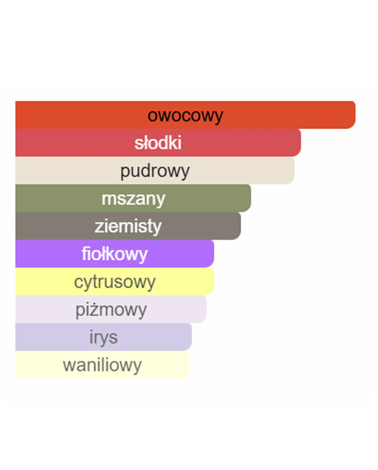 Woda perfumowana Red Velvet 100 ml - Image #3