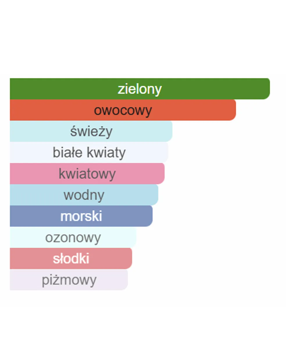 Woda perfumowana Fairy Tale 100 ml - Image #3