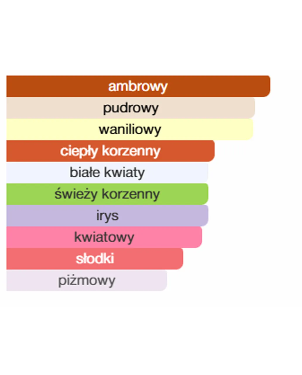 Woda perfumowana damska Raa'd 100 ml - Image #3
