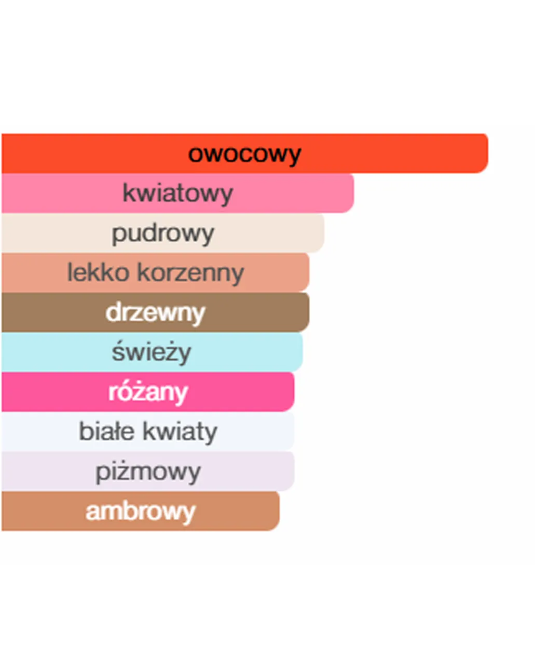 Woda perfumowana El Dorado 100 ml - Image #3