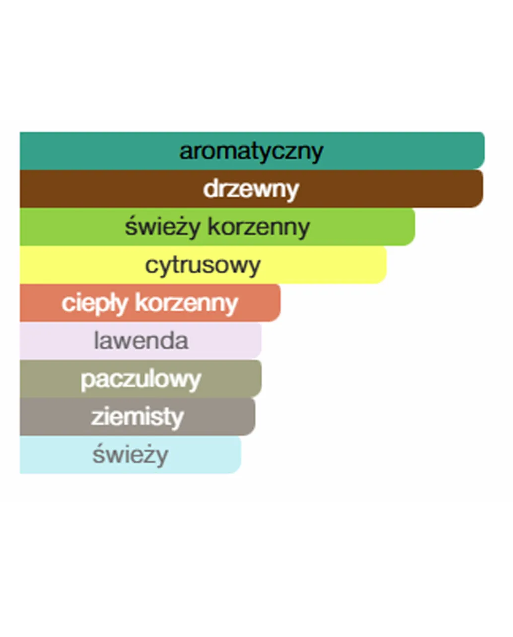 Woda perfumowana Limitless 100 ml - Image #3