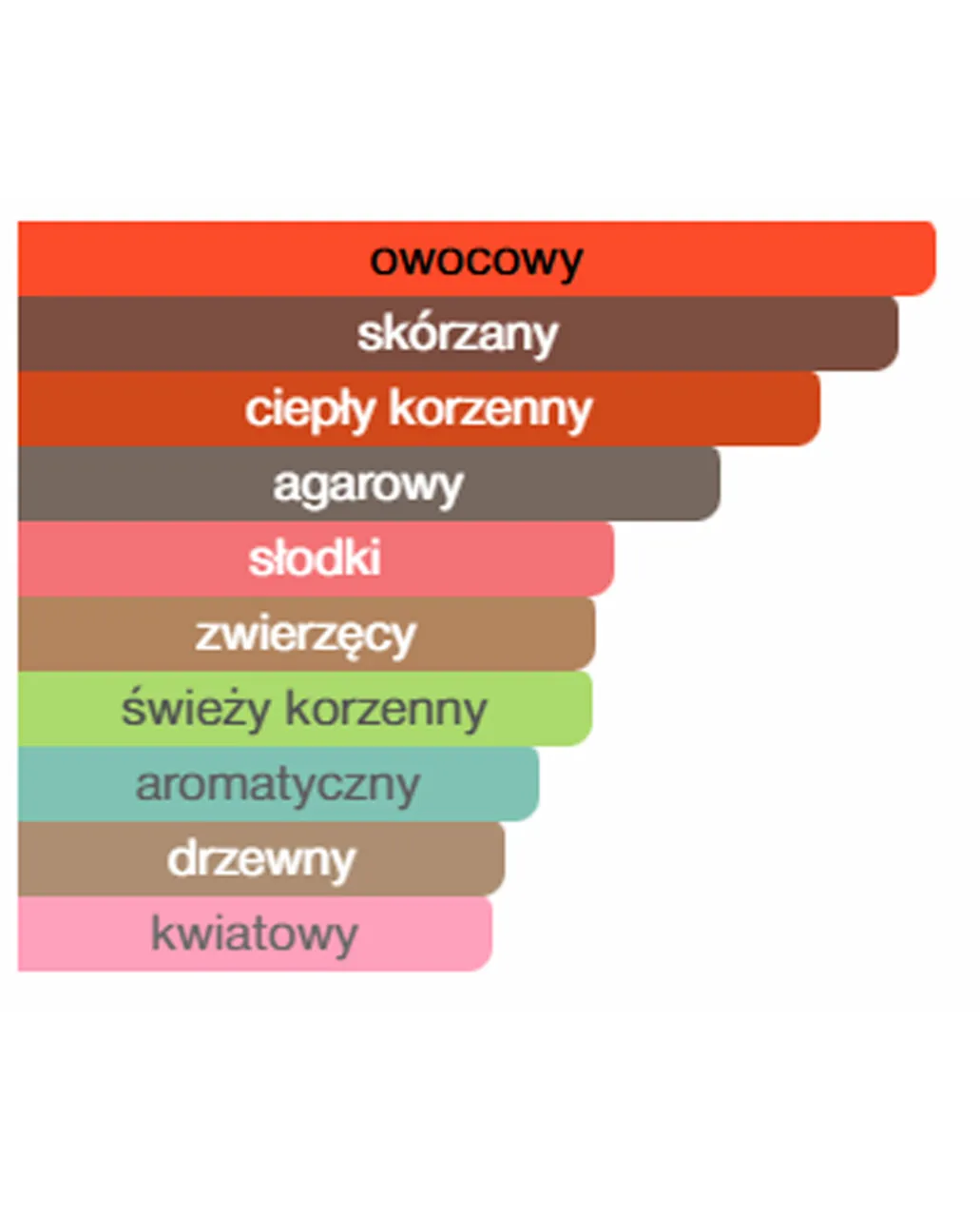 Woda perfumowana Shahama 100 ml - Image #3