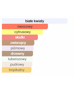 Woda perfumowana Jameela 100 ml - Image #3