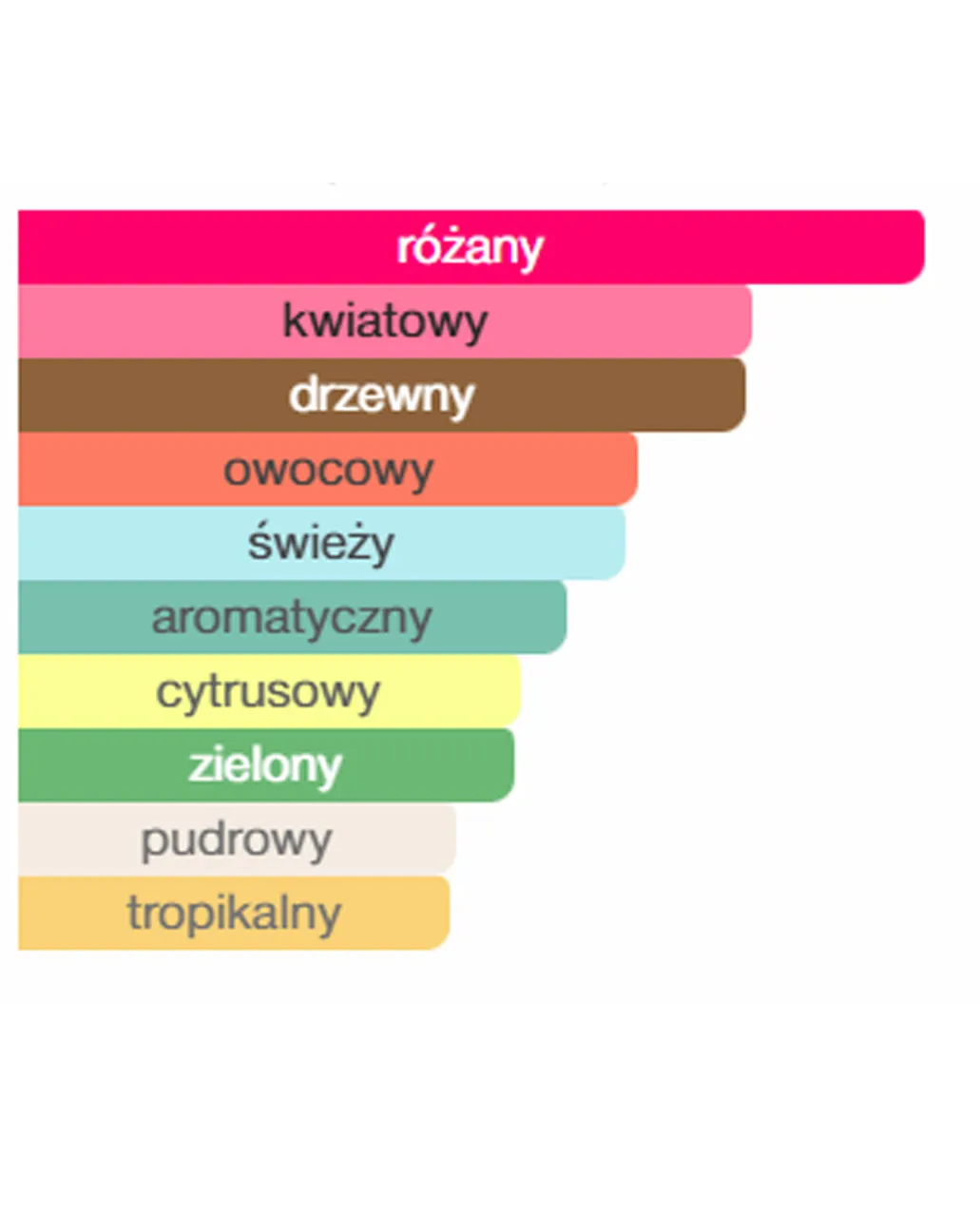 Woda perfumowana Lady Roza 100 ml - Image #3