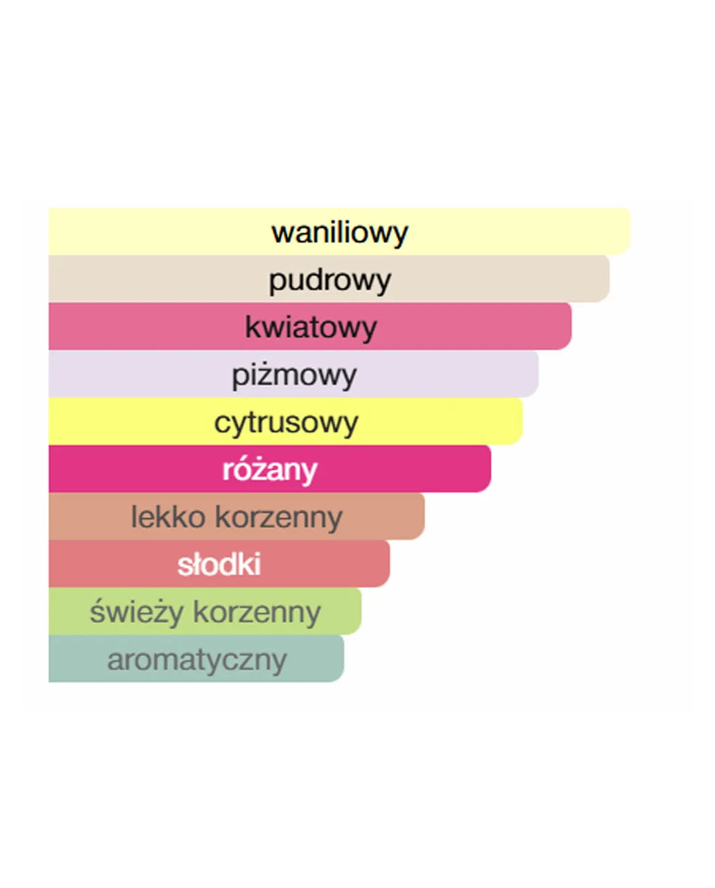 Woda perfumowana Wild & Spicy 100 ml - Image #3