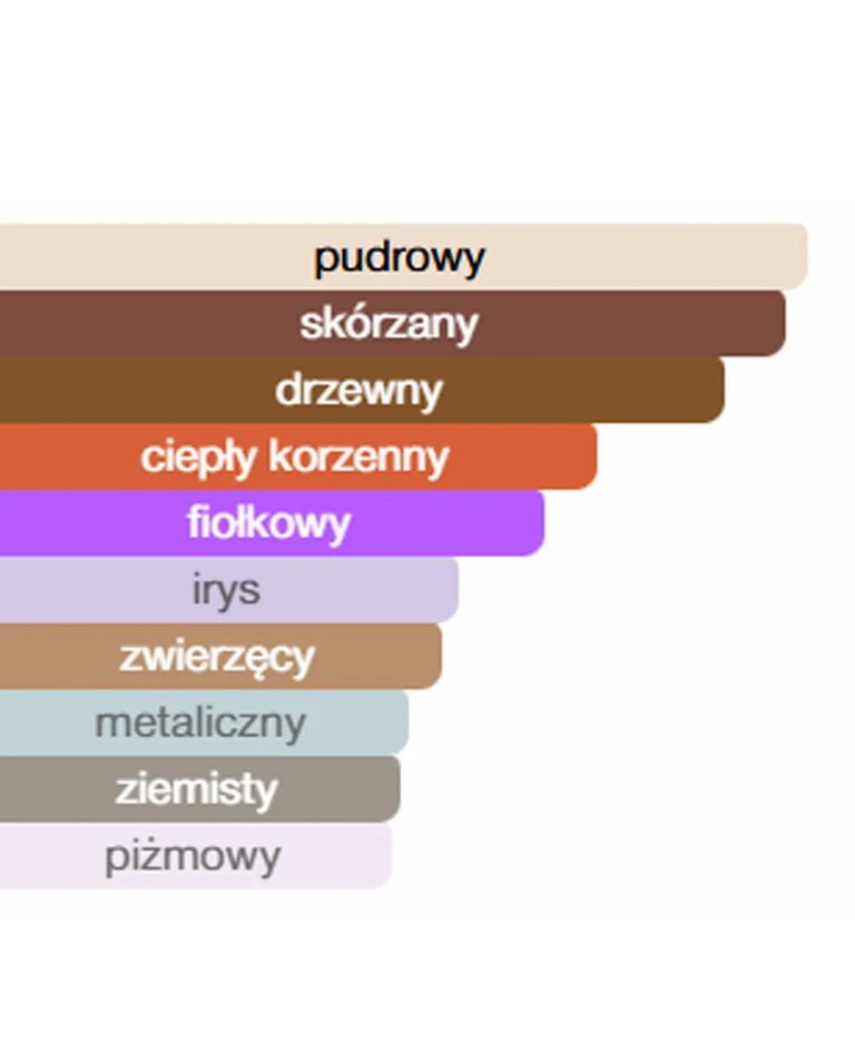 Woda perfumowana Silky Saffron 100 ml - Image #3