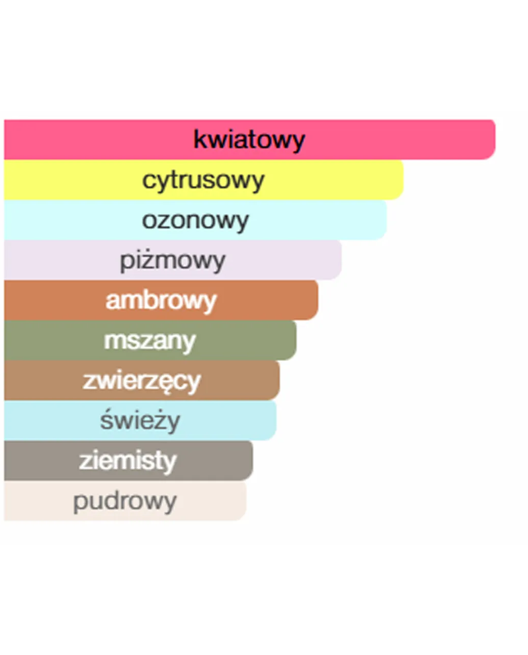 Woda perfumowana Santorini 100 ml - Image #3