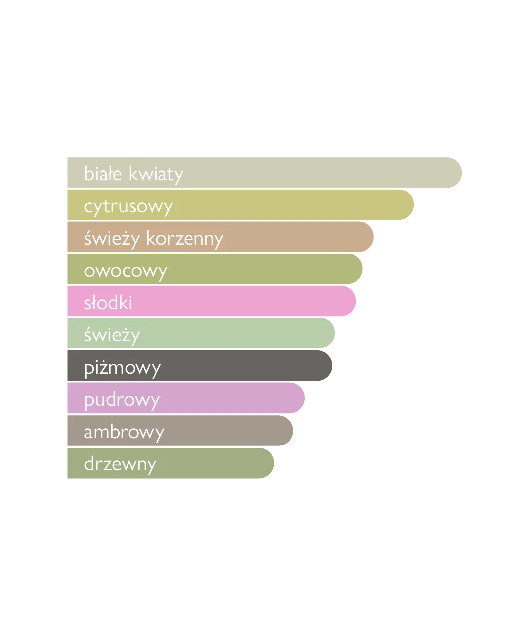 Woda perfumowana Legacy 100 ml - Image #3