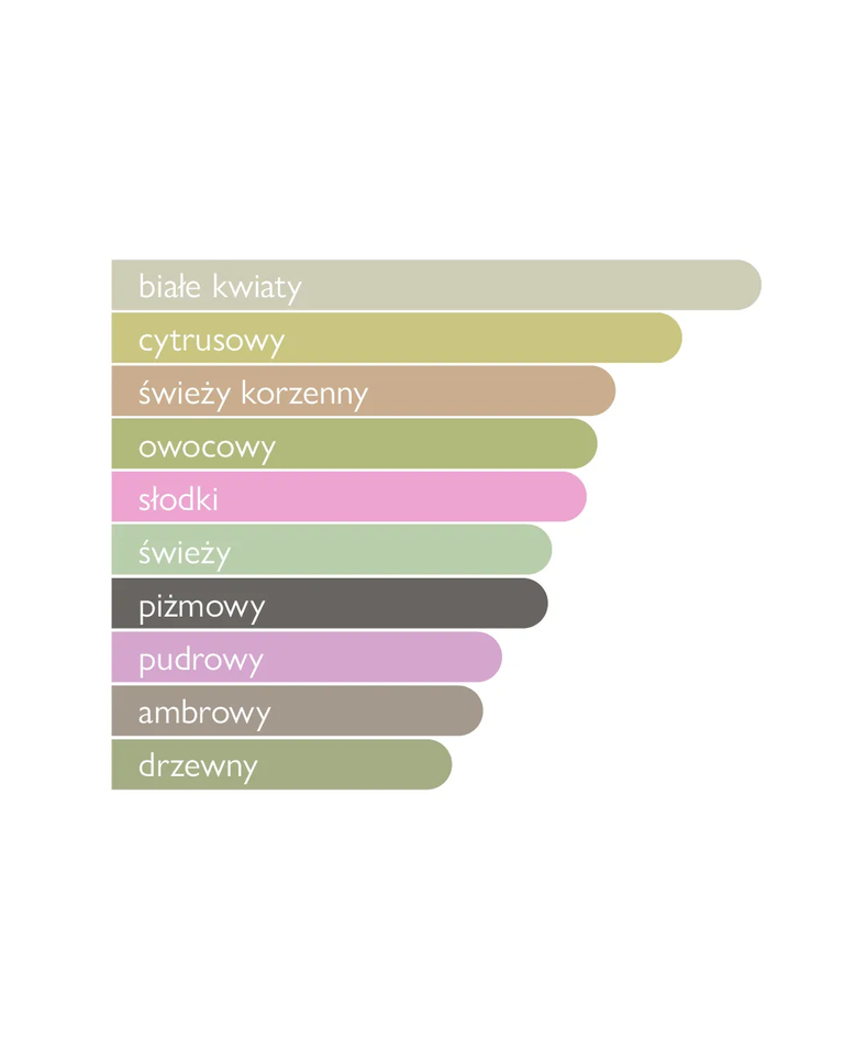 Woda perfumowana Legacy 100 ml - Image #3