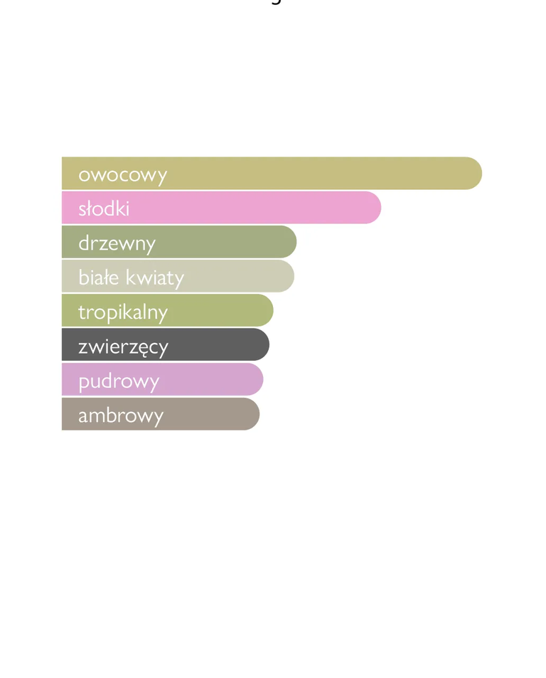 Woda perfumowana Date Night 100 ml - Image #3